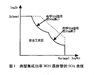 MOS管保護(hù)