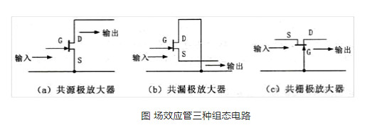 場效應管的組成,場效應管三種組態(tài)電路