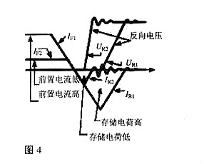 MOS管柵極驅(qū)動(dòng)電阻