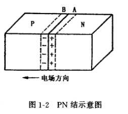 場效應(yīng)管PN結(jié)的形成和特性