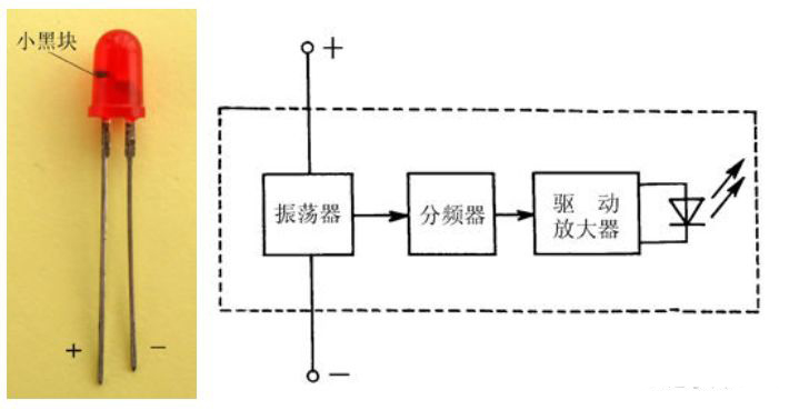 發(fā)光二極管