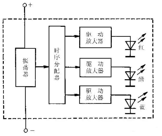 發(fā)光二極管