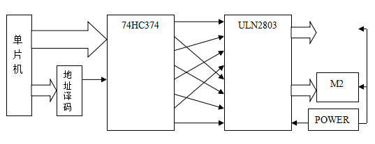 直流電機(jī)驅(qū)動(dòng)電路