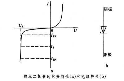 穩(wěn)壓二極管