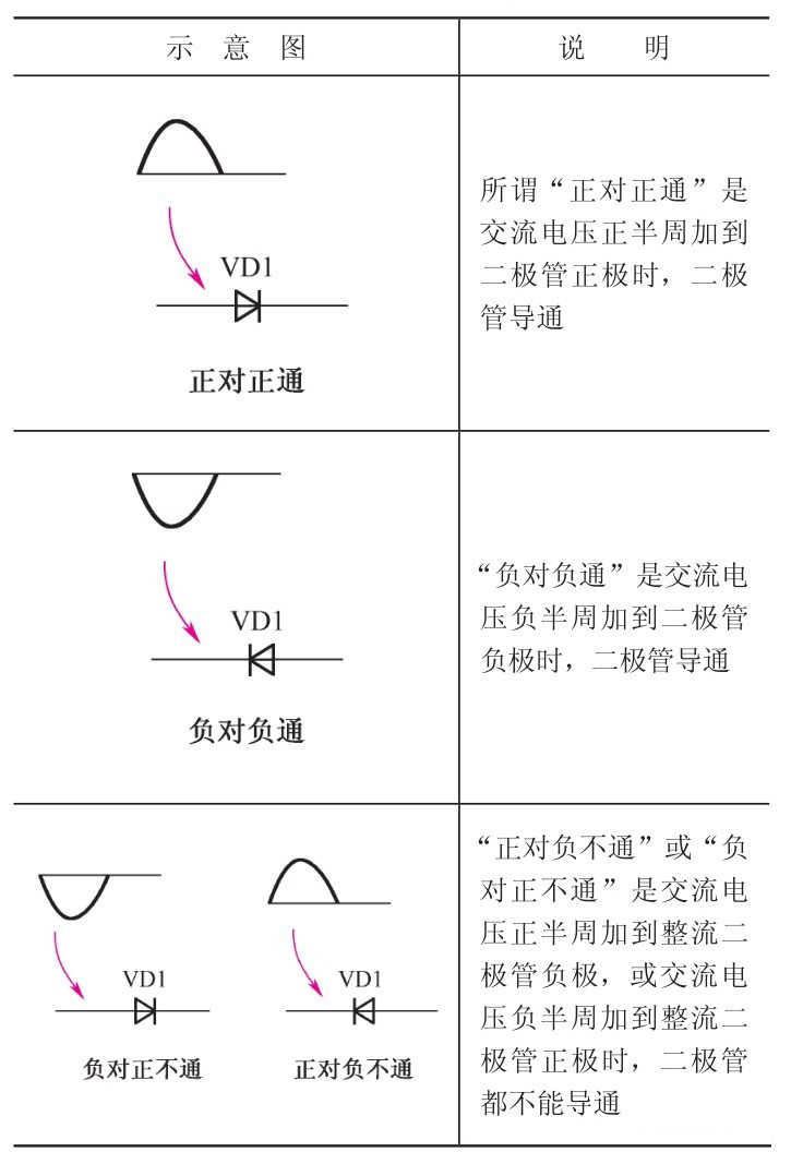 正極性半波整流電路