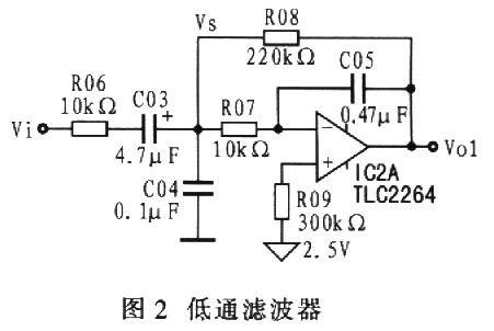 光電技術(shù)的脈搏測量方法