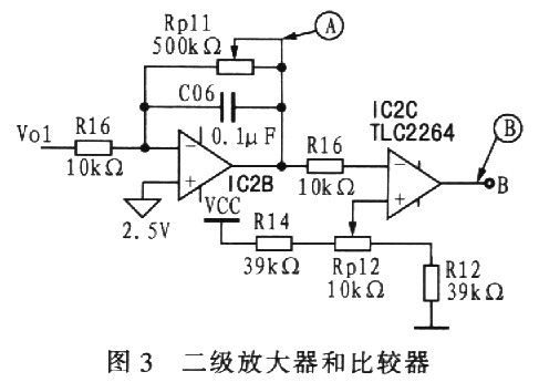 光電技術(shù)的脈搏測量方法