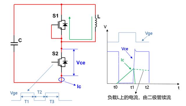 IGBT雙脈沖測試原理