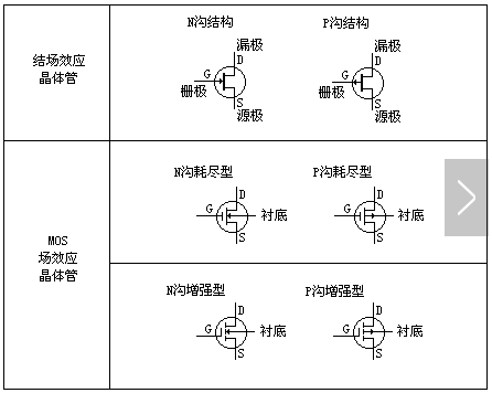 場(chǎng)效應(yīng)管工作原理