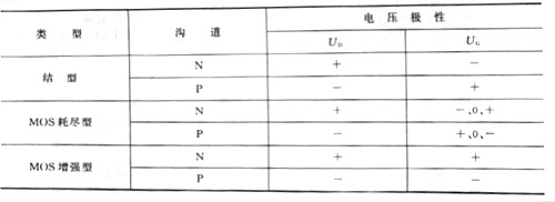 場(chǎng)效應(yīng)管工作原理