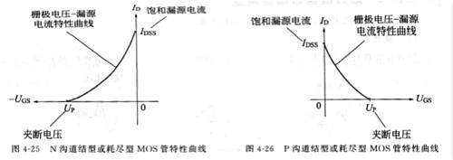 場(chǎng)效應(yīng)管工作原理