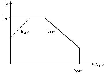 功率場(chǎng)效應(yīng)管