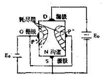 結(jié)型場(chǎng)效應(yīng)管