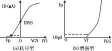 場(chǎng)效應(yīng)管晶體管