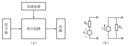 場效應(yīng)管放大電路