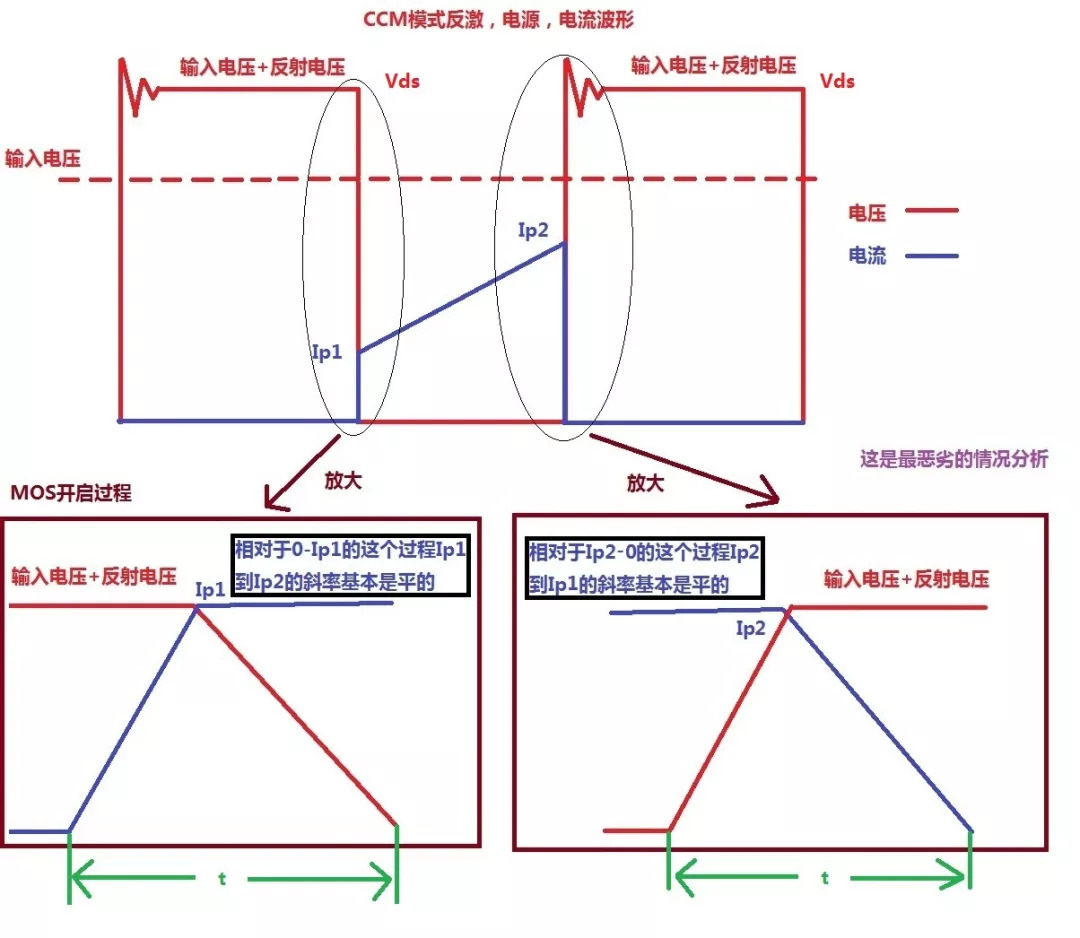 MOS開關(guān)損耗