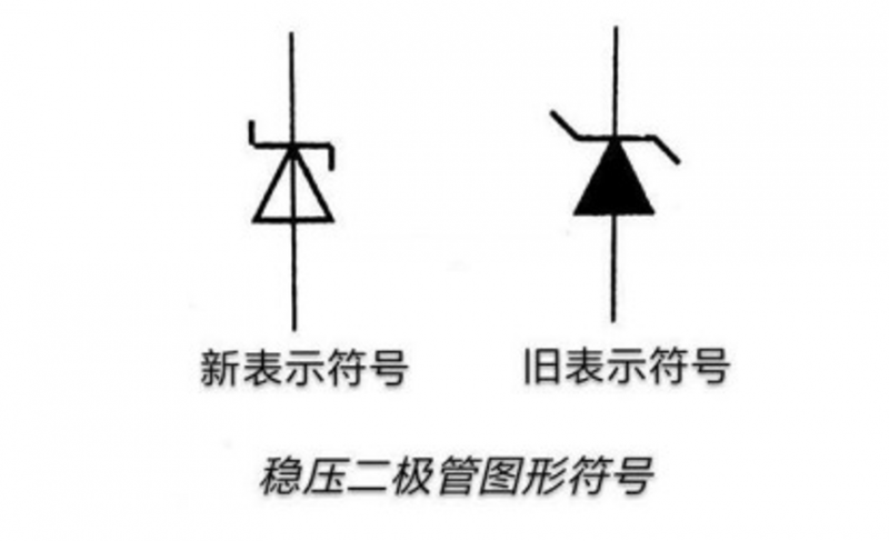 穩(wěn)壓二極管