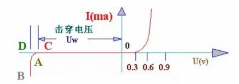 穩(wěn)壓二極管