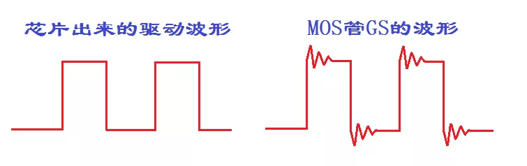 MOS管GS波形