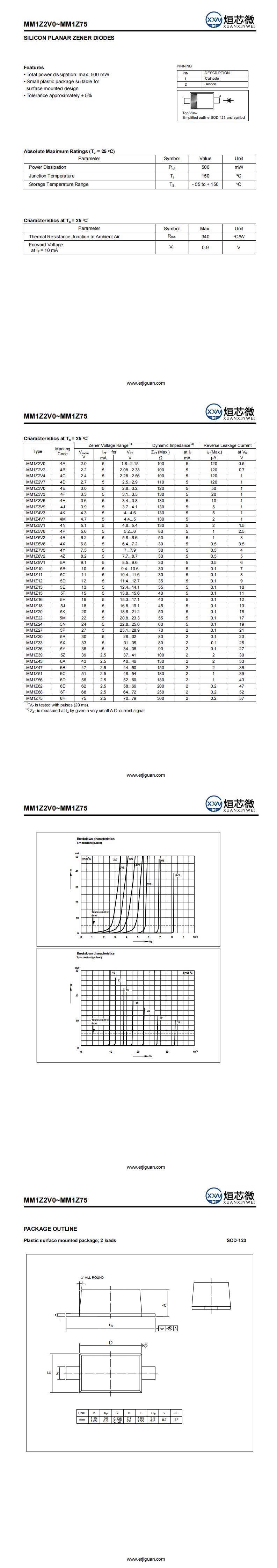 MM1Z36穩(wěn)壓二極管