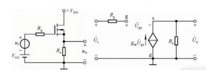 場效應(yīng)管 放大電路