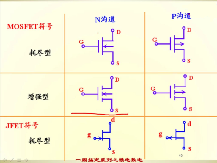 晶體管 場(chǎng)效應(yīng)管