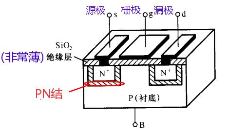 場效應管