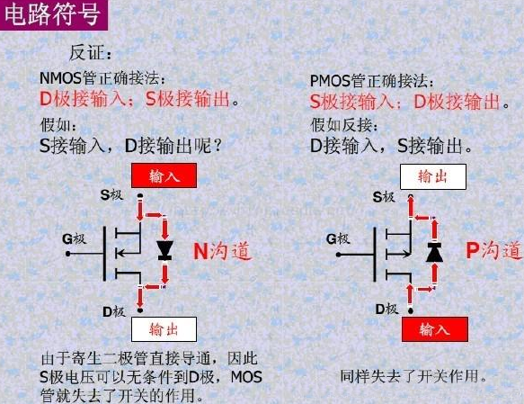 MOS管導通條件