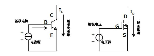 MOS管基本驅(qū)動(dòng)電路