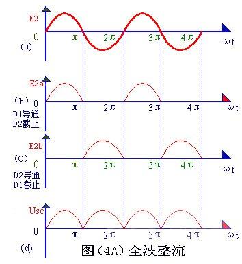 半波整流,全波整流,橋式整流