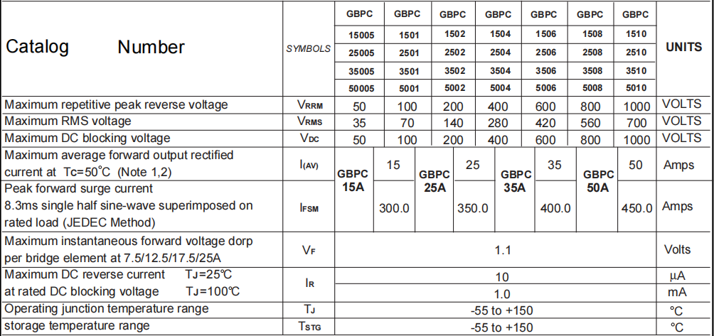 GBPC1506