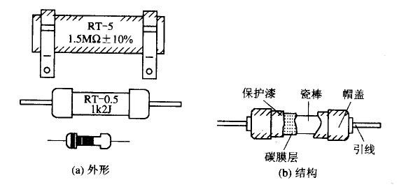 電阻器