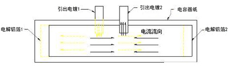 薄膜電容 電解電容