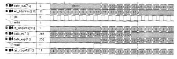 FPGA雙口RAM設(shè)計