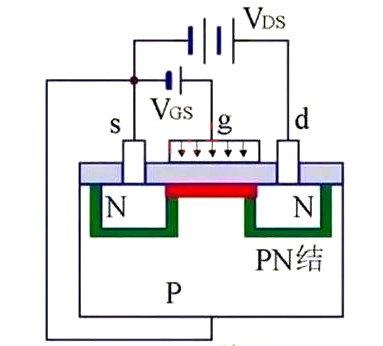 MOS管 場效應(yīng)管