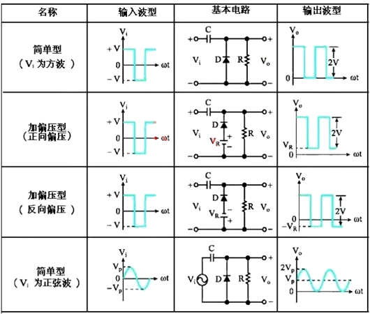 二極管 負(fù)鉗位器