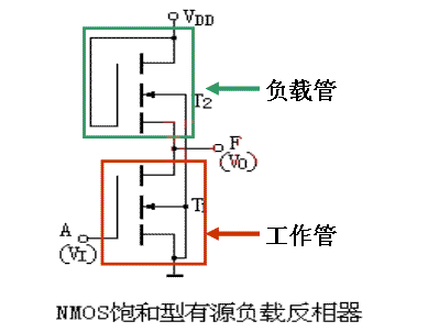 MOS 集成 門電路