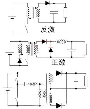 LED驅(qū)動電源