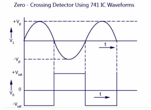 運(yùn)算放大器 過零檢測(cè)電路