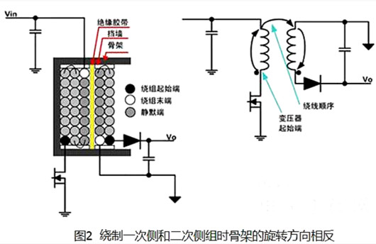 開關(guān)電源 變壓器