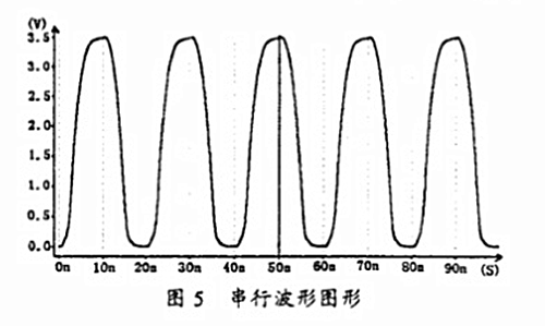 信號(hào) 振鈴