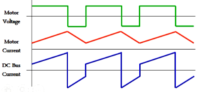 驅(qū)動 單極模式 雙極模式