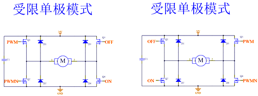 H橋 驅動