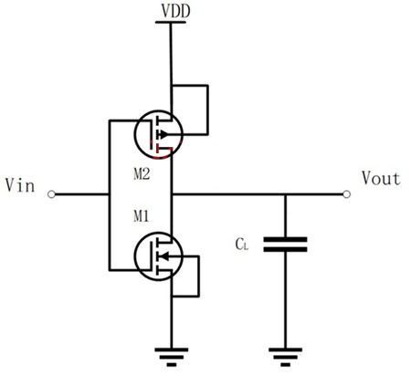 CMOS反相器 開(kāi)關(guān)閾值