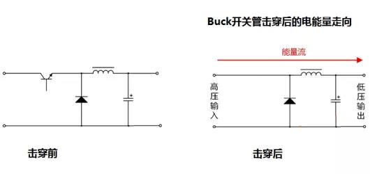 隔離電源 非隔離電源