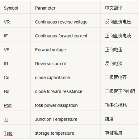 開(kāi)關(guān)電源元件 參數(shù) 對(duì)照