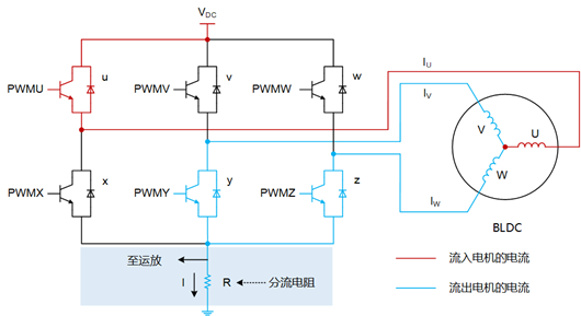 無刷直流電機 單電阻采樣