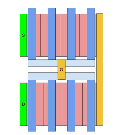 堆疊MOSFET 設(shè)計(jì)