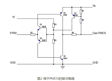 PWM 驅(qū)動 MOS管