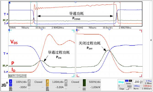 開關(guān)損耗 測(cè)試